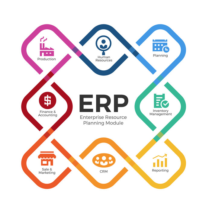 erp